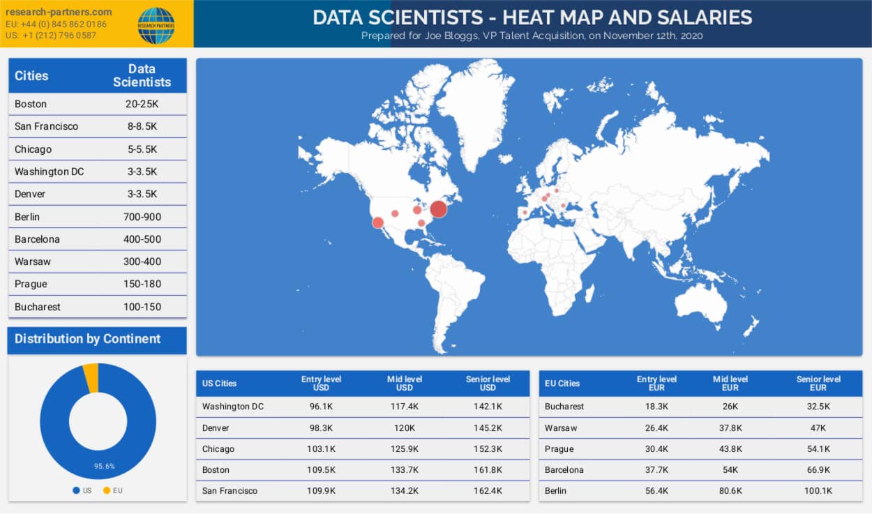 Heat Map